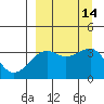 Tide chart for Tanaga Bay, Tanaga Island, Alaska on 2022/09/14