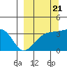 Tide chart for Tanaga Bay, Tanaga Island, Alaska on 2022/09/21