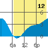 Tide chart for Tanaga Bay, Tanaga Island, Alaska on 2023/07/12