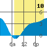 Tide chart for Tanaga Bay, Tanaga Island, Alaska on 2023/08/10