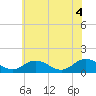 Tide chart for Tangier, Chesapeake Bay, Virginia on 2021/06/4