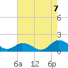 Tide chart for Tangier Island, Virginia on 2022/08/7