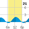 Tide chart for Tangier, Chesapeake Bay, Virginia on 2023/02/21