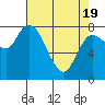 Tide chart for Willapa Bay, Long Beach, Washington on 2021/04/19