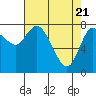 Tide chart for Willapa Bay, Long Beach, Washington on 2021/04/21