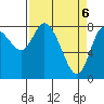 Tide chart for Willapa Bay, Long Beach, Washington on 2021/04/6
