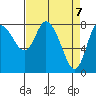 Tide chart for Willapa Bay, Long Beach, Washington on 2021/04/7