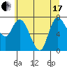 Tide chart for Willapa Bay, Long Beach, Washington on 2021/06/17
