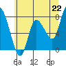 Tide chart for Willapa Bay, Long Beach, Washington on 2021/06/22