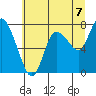 Tide chart for Willapa Bay, Long Beach, Washington on 2021/07/7