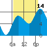 Tide chart for Willapa Bay, Long Beach, Washington on 2021/09/14