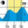 Tide chart for Willapa Bay, Long Beach, Washington on 2021/09/28