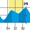 Tide chart for Willapa Bay, Long Beach, Washington on 2021/09/29