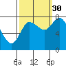 Tide chart for Willapa Bay, Long Beach, Washington on 2021/09/30