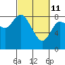 Tide chart for Willapa Bay, Long Beach, Washington on 2022/03/11