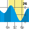 Tide chart for Willapa Bay, Long Beach, Washington on 2022/03/26