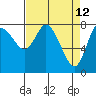 Tide chart for Willapa Bay, Long Beach, Washington on 2022/04/12