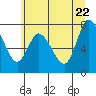 Tide chart for Willapa Bay, Long Beach, Washington on 2022/06/22