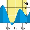 Tide chart for Willapa Bay, Long Beach, Washington on 2022/06/29