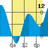 Tide chart for Tarlatt Slough, Washington on 2022/07/12
