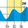 Tide chart for Willapa Bay, Long Beach, Washington on 2022/09/20