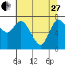 Tide chart for Willapa Bay, Long Beach, Washington on 2023/05/27