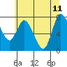 Tide chart for Willapa Bay, Long Beach, Washington on 2023/06/11