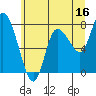 Tide chart for Willapa Bay, Long Beach, Washington on 2023/06/16
