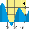 Tide chart for Willapa Bay, Long Beach, Washington on 2023/06/4