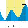 Tide chart for Willapa Bay, Long Beach, Washington on 2023/07/11