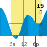 Tide chart for Willapa Bay, Long Beach, Washington on 2023/07/15