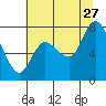 Tide chart for Willapa Bay, Long Beach, Washington on 2023/07/27