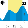 Tide chart for Willapa Bay, Long Beach, Washington on 2023/09/22
