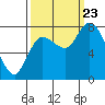 Tide chart for Willapa Bay, Long Beach, Washington on 2023/09/23