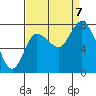 Tide chart for Willapa Bay, Long Beach, Washington on 2023/09/7
