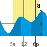 Tide chart for Willapa Bay, Long Beach, Washington on 2023/09/8