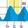Tide chart for Willapa Bay, Long Beach, Washington on 2023/11/21