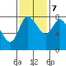 Tide chart for Willapa Bay, Long Beach, Washington on 2023/11/7