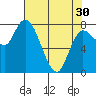 Tide chart for Willapa Bay, Long Beach, Washington on 2024/04/30