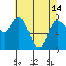 Tide chart for Willapa Bay, Long Beach, Washington on 2024/05/14