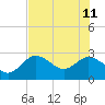 Tide chart for Port Tarpon, Tarpon Springs, Florida on 2023/06/11