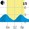 Tide chart for Tarrytown, Hudson River, New York on 2024/05/15