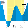 Tide chart for Tatoosh Island, Cape Flattery, Washington on 2022/08/11