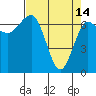 Tide chart for Tatoosh Island, Cape Flattery, Washington on 2023/04/14