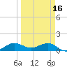 Tide chart for Tavernier Creek, Hwy 1 bridge, Hawk Channel, Florida on 2023/03/16