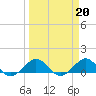 Tide chart for Tavernier Creek, Hwy 1 bridge, Hawk Channel, Florida on 2023/03/20