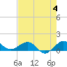Tide chart for Tavernier Creek, Hwy 1 bridge, Hawk Channel, Florida on 2023/06/4