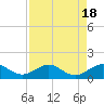 Tide chart for Tavernier Creek, Hwy 1 bridge, Hawk Channel, Florida on 2023/08/18