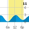 Tide chart for Tavernier Harbor, Hawk Channel, Florida on 2021/09/11