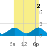 Tide chart for Tavernier Harbor, Hawk Channel, Florida on 2023/04/2